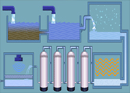 中型净水器系统流程演示动画